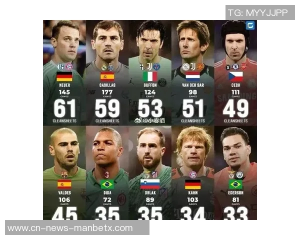 本赛季欧冠零封场次统计拉亚领衔萨利巴索默紧随其后